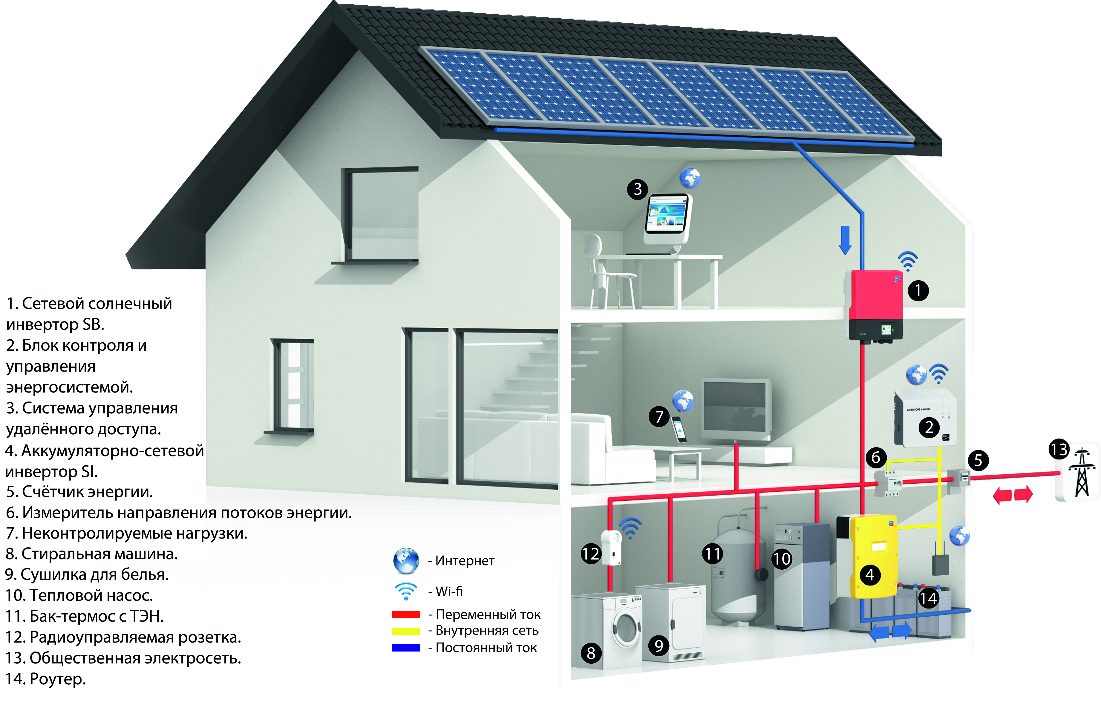 Как построить энергосберегающий дом
